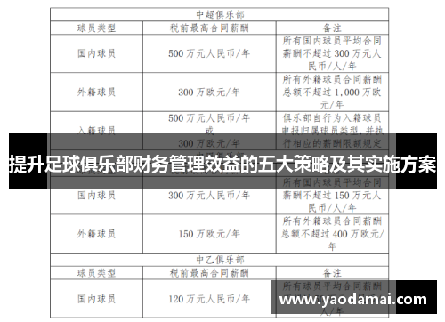提升足球俱乐部财务管理效益的五大策略及其实施方案