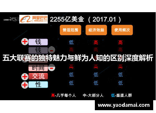 五大联赛的独特魅力与鲜为人知的区别深度解析