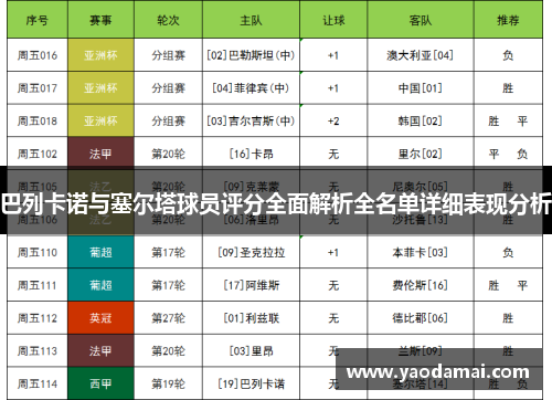 巴列卡诺与塞尔塔球员评分全面解析全名单详细表现分析